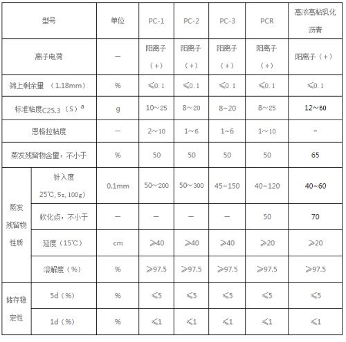 乳化瀝青指標2