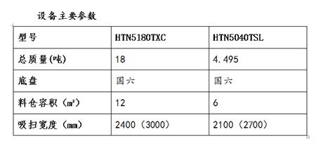 清掃機參數